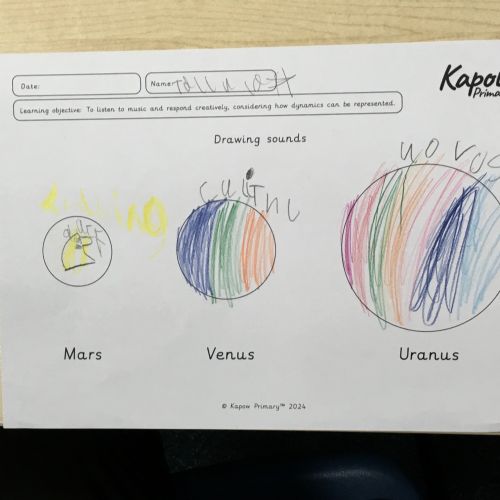 Music - The Planets